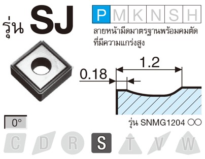 รูป: รุ่น SJ