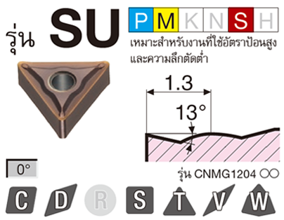 รูป: รุ่น SU