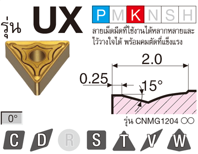 รูป: รุ่น UX