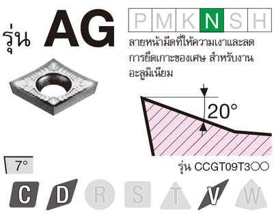 รูป: รุ่น AG