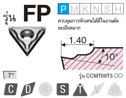 รูป: รุ่น FP