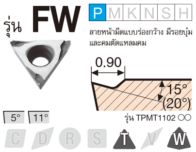 รูป: รุ่น FW