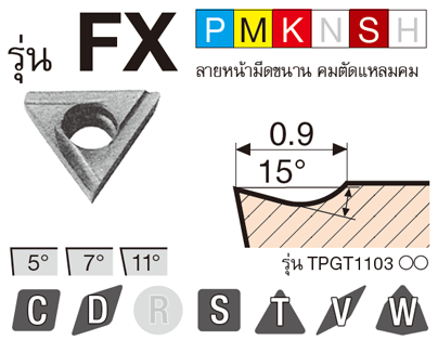 รูป: รุ่น FX