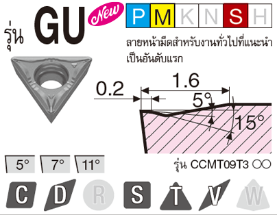 รูป: รุ่น GU