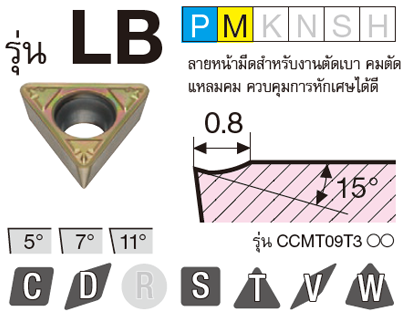 รูป: รุ่น LB