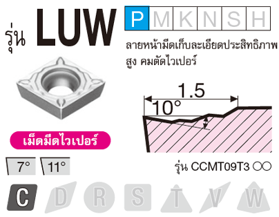 รูป: รุ่น LUW