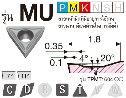 รูป: รุ่น MU