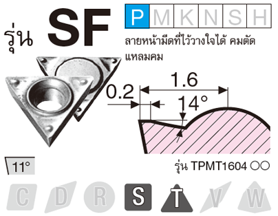 รูป: รุ่น SF