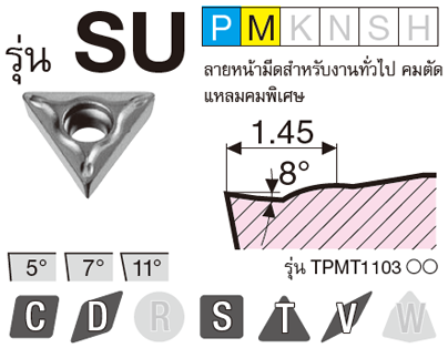 รูป: รุ่น SU