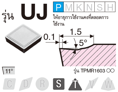 รูป: รุ่น UJ