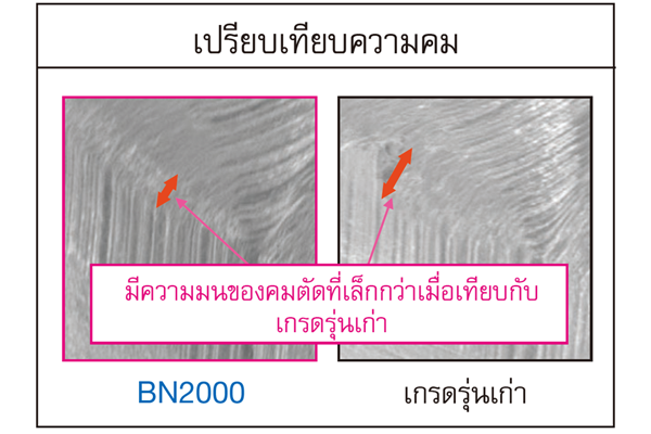 bn1000bn2000_feature01.png