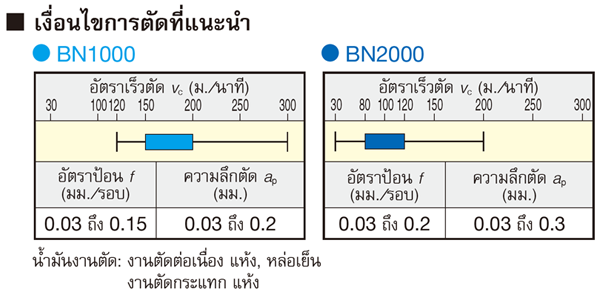 bn1000bn2000_feature02.png