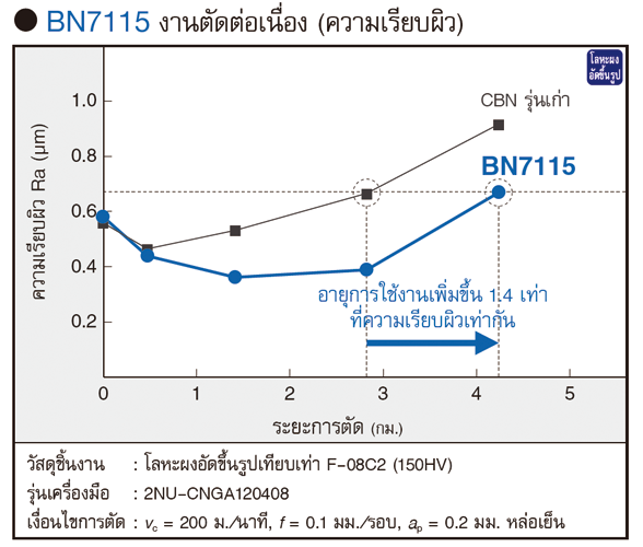 BN7115 Features2