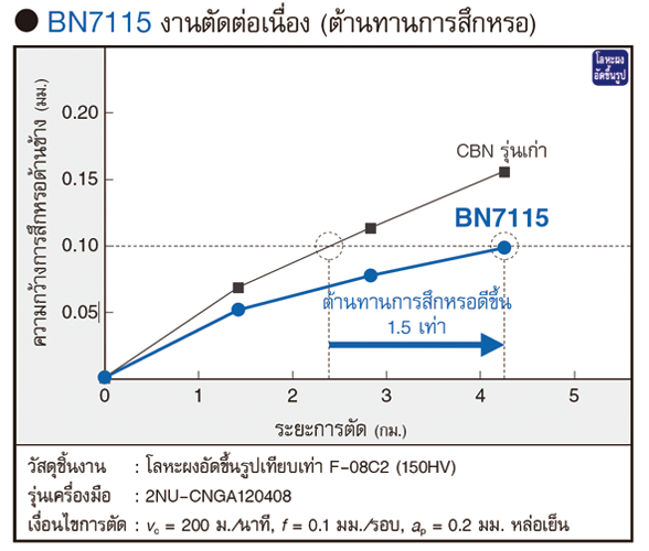 BN7115 Features3
