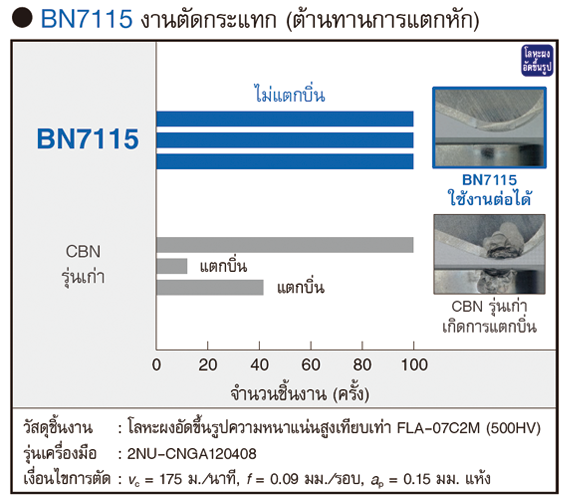 BN7115 Features4