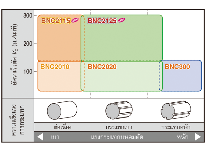 Application Range