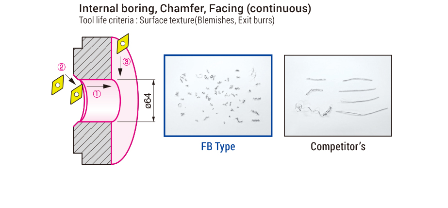 ชนิด FB-Ex6