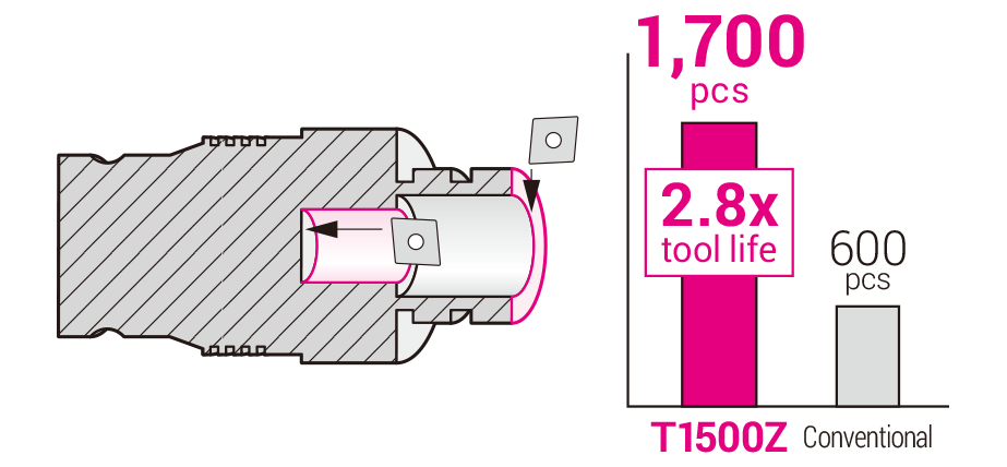 t1500z-Ex5