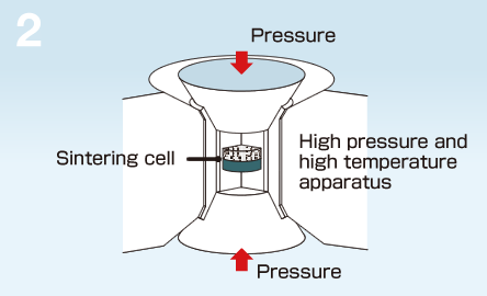 รูป: 2. ซินเตอร์ภายใต้แรงดันและอุณหภูมิสูงมาก