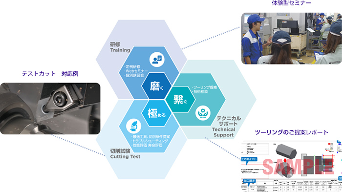 磨く・極める・繋ぐ