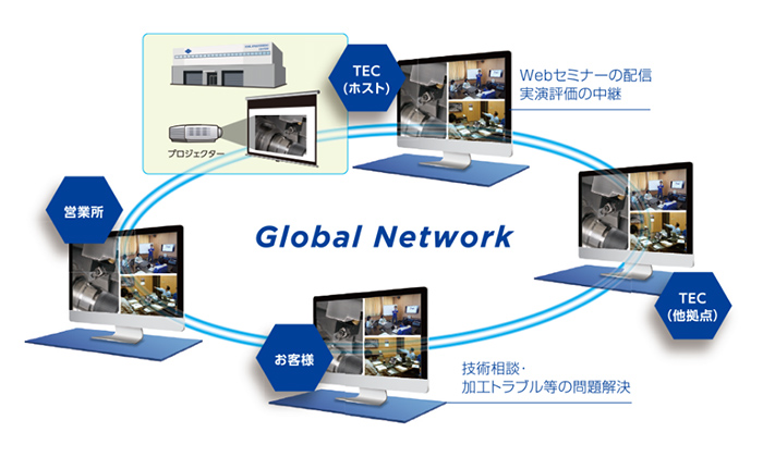 Global Network