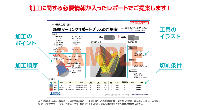 加工に関する必要情報が入ったレポートでご提案します!