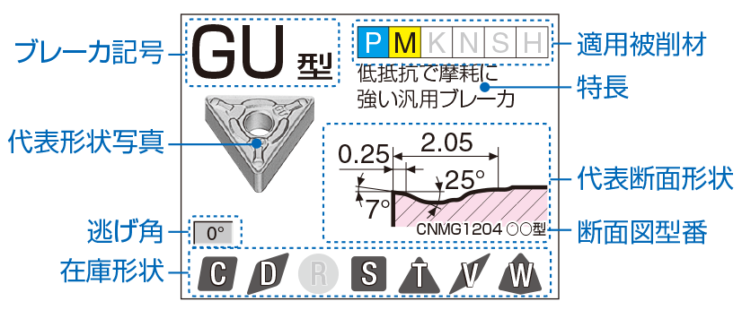 チップブレーカ情報（ネガティブタイプ） | 住友電工ハードメタル