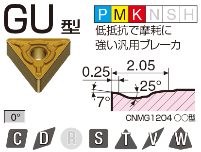 Image: GU type