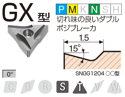 Image: GX type