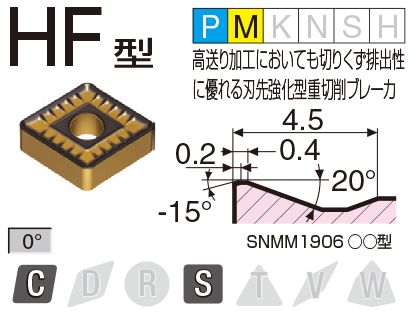 Image: HF type