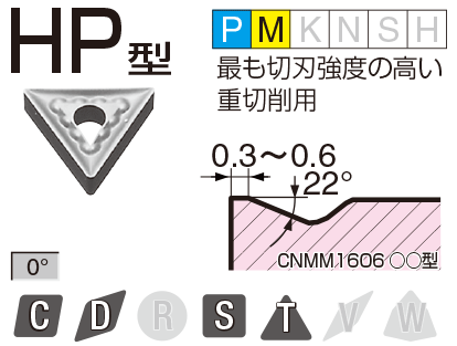 Image: HP type