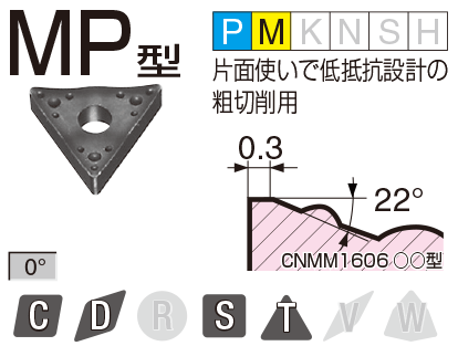 Image: MP type