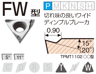 Image: FW type