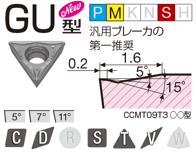 Image: GU type