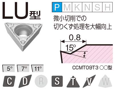チップブレーカ情報(ポジティブタイプ) | 住友電工ハード チップブレーカ情報(ポジティブタイプ) | 住友電工ハード