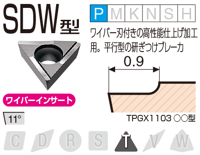 Image: SDW type