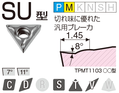 チップブレーカ情報(ポジティブタイプ) | 住友電工ハード チップブレーカ情報(ポジティブタイプ) | 住友電工ハード