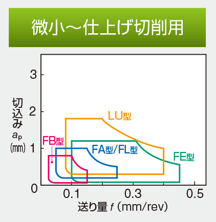 Image: Fine to Standard Finishing