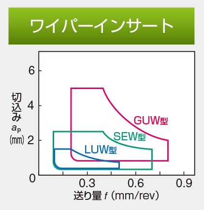 Image: Wiper Insert