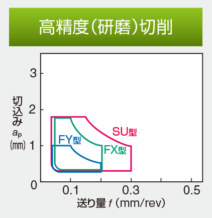 Image: High Precision