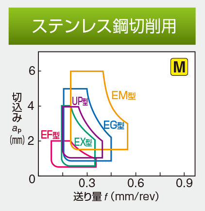 Image: for Stainless Steel