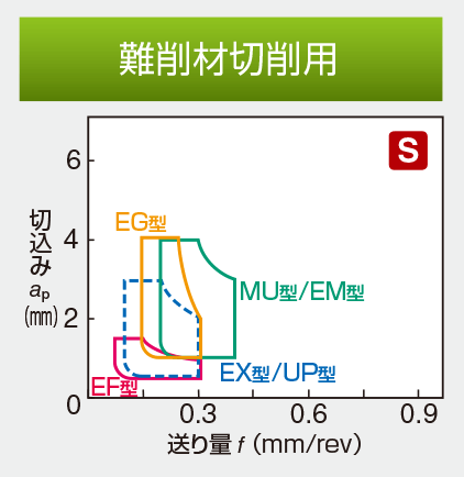 Image: for Exotic Alloys