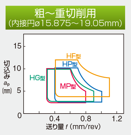 Image: Rough to Heavy