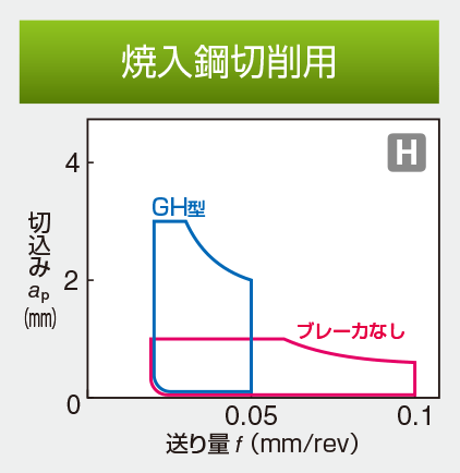 Image: for Hardened Steel