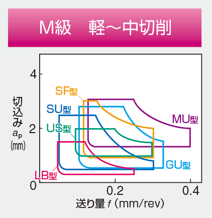 Image: Light to Medium Cut