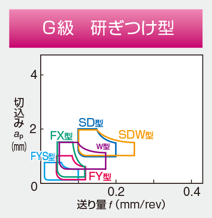 Image: Ground Chipbreakers