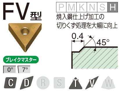 Image: FV type