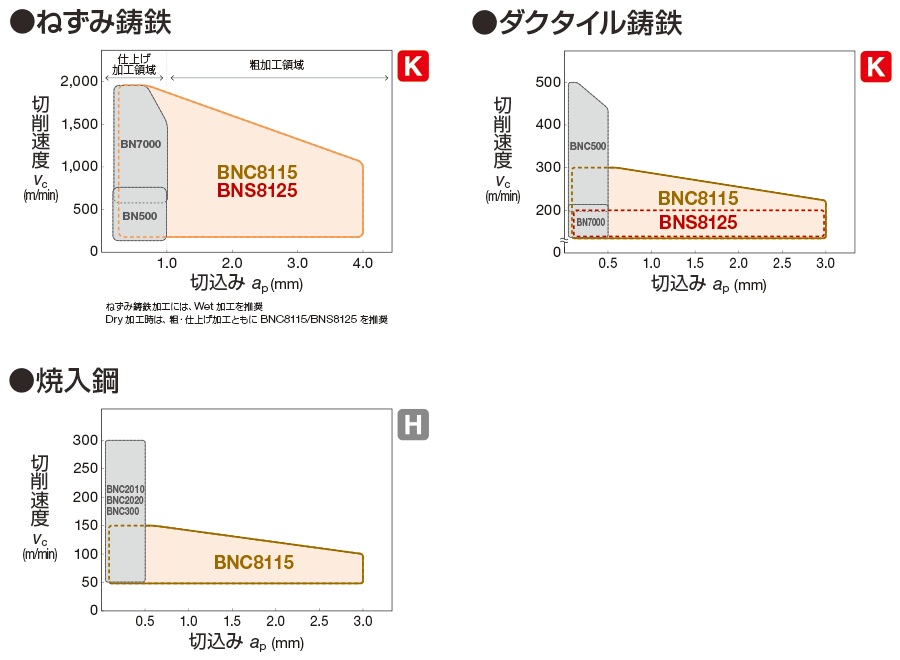 買収 コノエ 15割台形丸ナット SUS304 右ねじ SMTR28 SMTR28-R