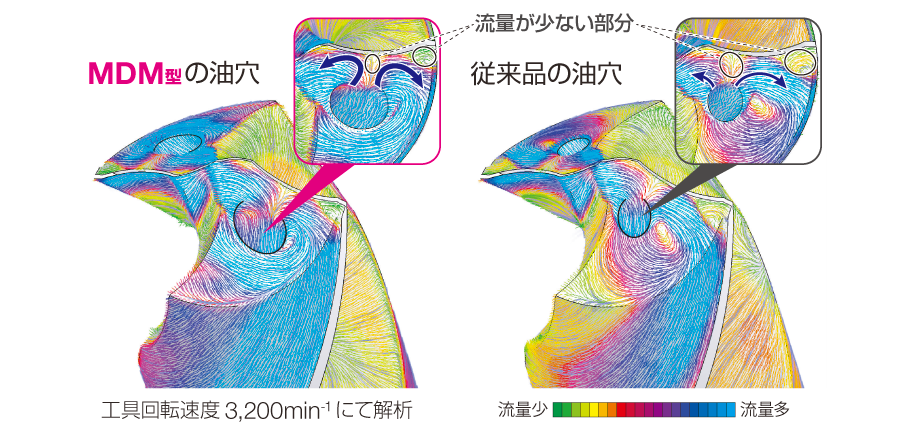 ステンレス鋼加工用 超硬コーティングドリル マルチドリル MDM型