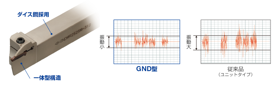 住友電工 イゲタロイ SEC-溝入れバイト GND型 GNDSL2020K-206 住友電気工業(株)ハードメタル事業 